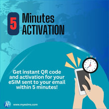 Load image into Gallery viewer, Asia 20 eSIM Travel Data Roaming eSIM for 20 Destinations