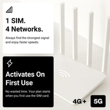 Load image into Gallery viewer, Ireland Triple Network eSIM 1 GB / 1 Month